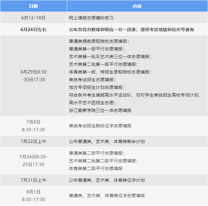 2023高考本科一批什么时候填报志愿 2023高考本科一批什么时候填报志愿