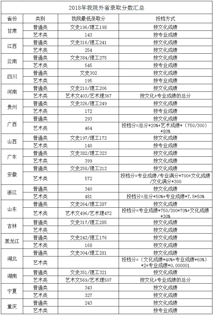 2022无锡工艺职业技术学院录取分数线一览表(含2020-2021历年) 2022无锡工艺职业技术学院录取分数线一览表(含2020-2021历年)