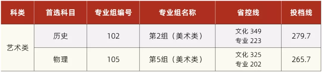 2022湘潭理工学院录取分数线一览表(含2020-2021历年) 2022湘潭理工学院录取分数线一览表(含2020-2021历年)
