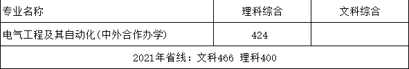 2022郑州科技学院中外合作办学分数线(含2020-2021历年) 2022郑州科技学院中外合作办学分数线(含2020-2021历年)