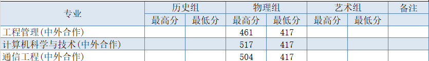 2022无锡太湖学院中外合作办学分数线(含2020-2021年) 2022无锡太湖学院中外合作办学分数线(含2020-2021年)