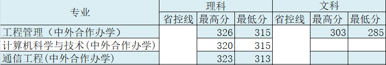 2022无锡太湖学院中外合作办学分数线(含2020-2021年) 2022无锡太湖学院中外合作办学分数线(含2020-2021年)