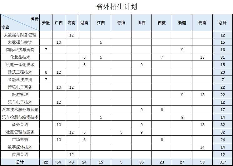汕头职业技术学院招生计划-各专业招生人数是多少 汕头职业技术学院招生计划-各专业招生人数是多少