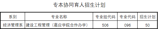 汕头职业技术学院招生计划-各专业招生人数是多少 汕头职业技术学院招生计划-各专业招生人数是多少
