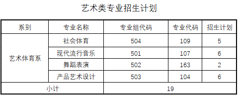 汕头职业技术学院招生计划-各专业招生人数是多少 汕头职业技术学院招生计划-各专业招生人数是多少