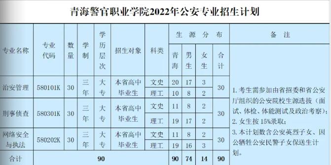 青海警官职业学院招生计划-各专业招生人数是多少
