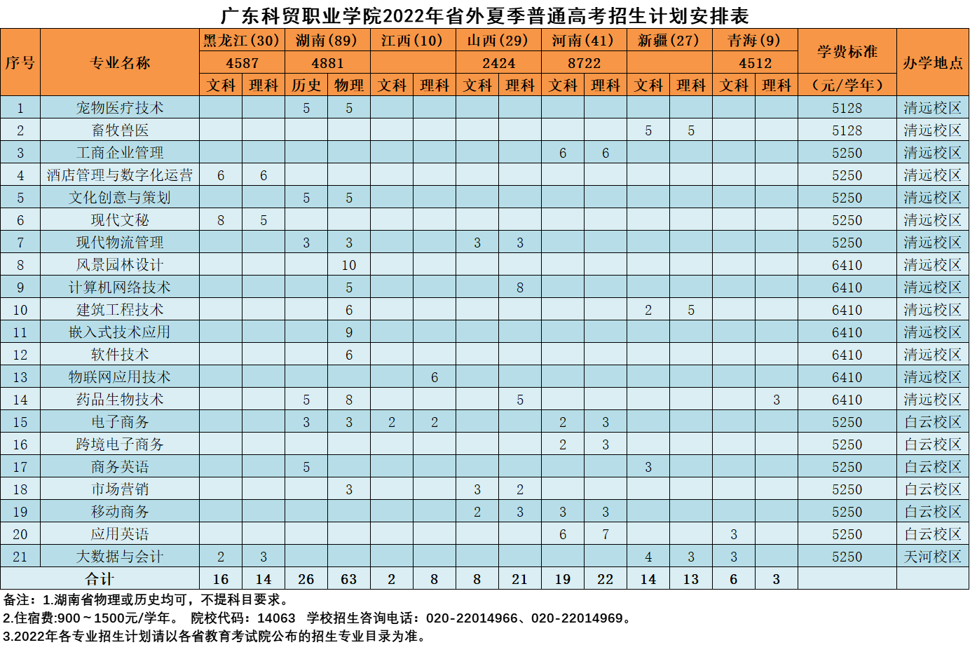 广东科贸职业学院招生计划-各专业招生人数是多少 广东科贸职业学院招生计划-各专业招生人数是多少