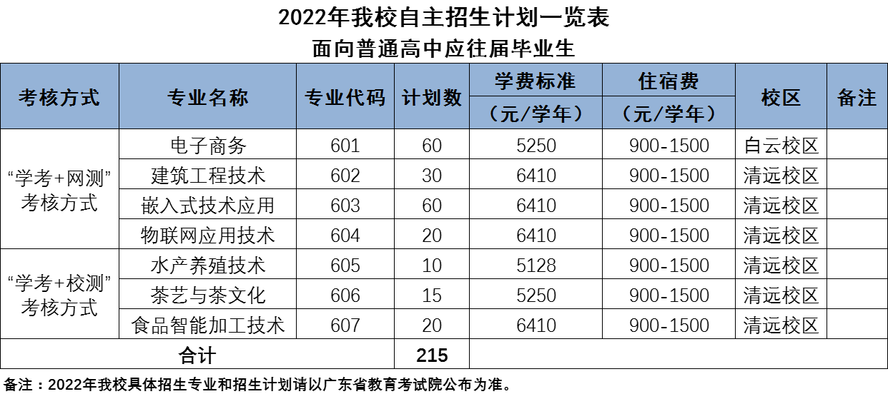 广东科贸职业学院招生计划-各专业招生人数是多少 广东科贸职业学院招生计划-各专业招生人数是多少