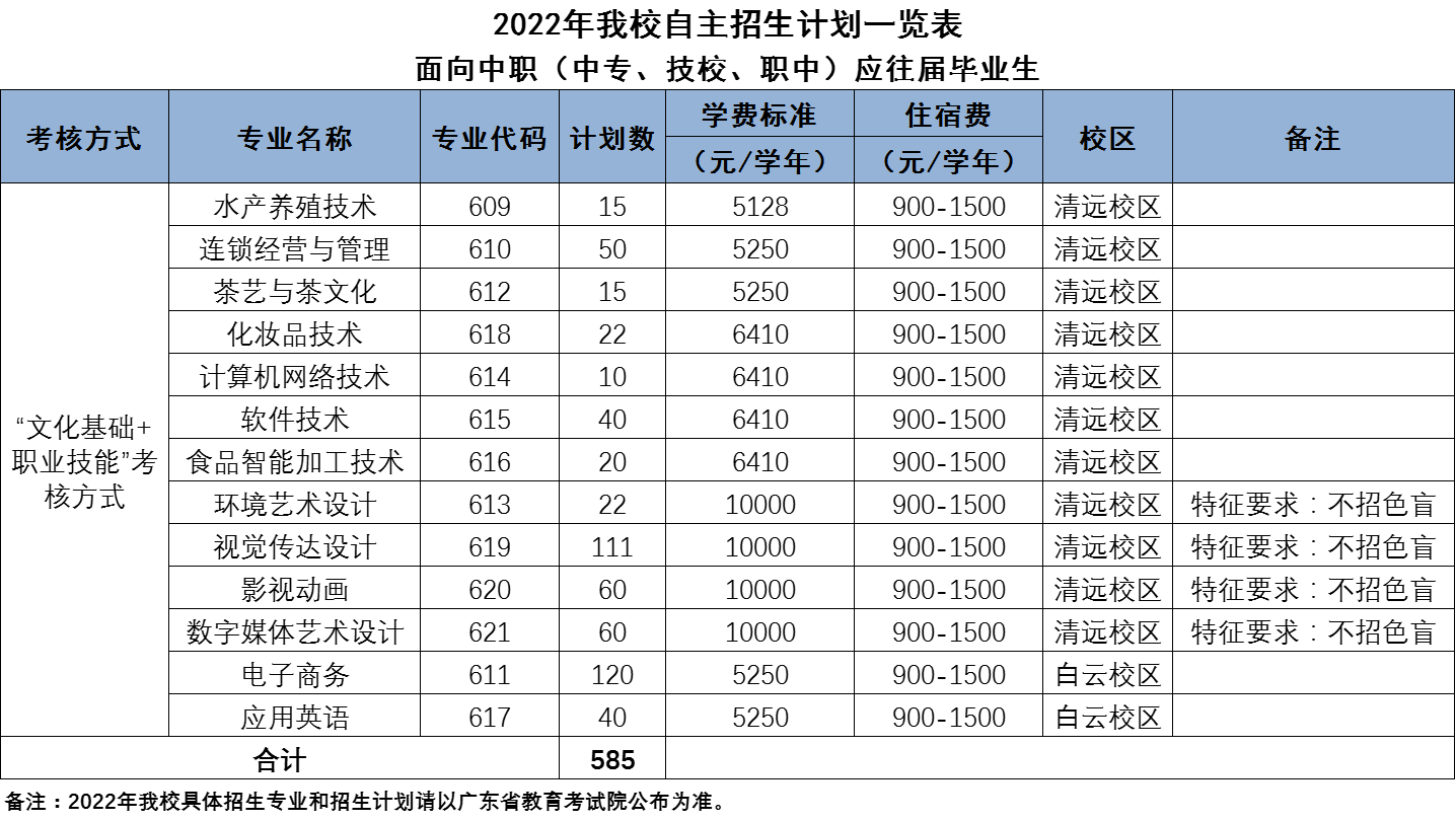 广东科贸职业学院招生计划-各专业招生人数是多少 广东科贸职业学院招生计划-各专业招生人数是多少