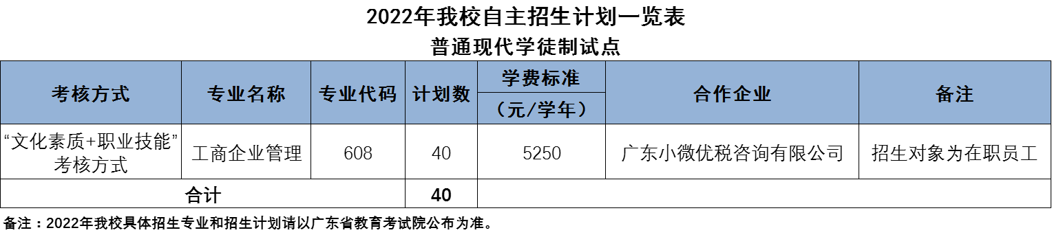 广东科贸职业学院招生计划-各专业招生人数是多少 广东科贸职业学院招生计划-各专业招生人数是多少