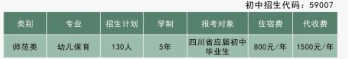 川南幼儿师范高等专科学校招生计划-各专业招生人数是多少 川南幼儿师范高等专科学校招生计划-各专业招生人数是多少
