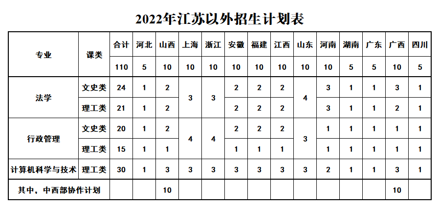 江苏警官学院招生计划-各专业招生人数是多少 江苏警官学院招生计划-各专业招生人数是多少