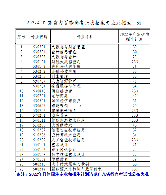 广东财贸职业学院招生计划-各专业招生人数是多少 广东财贸职业学院招生计划-各专业招生人数是多少