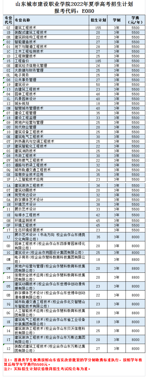 山东城市建设职业学院招生计划-各专业招生人数是多少 山东城市建设职业学院招生计划-各专业招生人数是多少