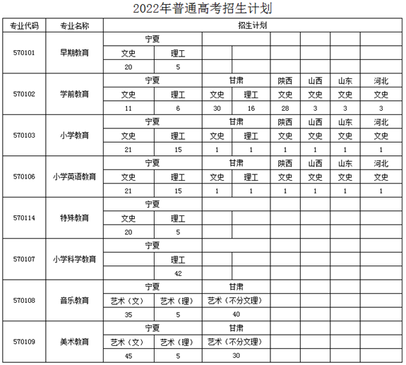 宁夏幼儿师范高等专科学校招生计划-各专业招生人数是多少 宁夏幼儿师范高等专科学校招生计划-各专业招生人数是多少
