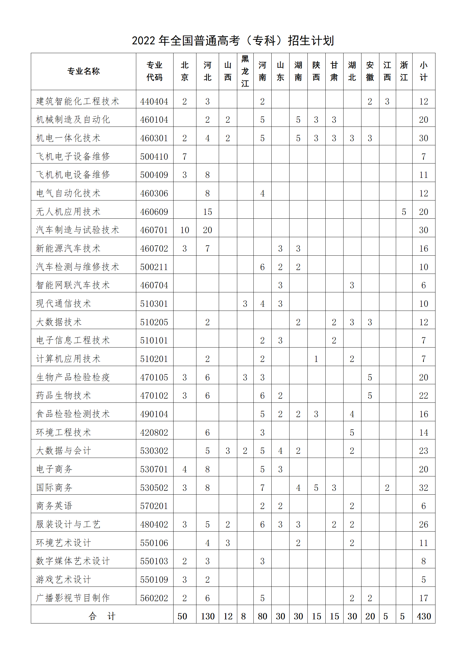 北京电子科技职业学院招生计划-各专业招生人数是多少 北京电子科技职业学院招生计划-各专业招生人数是多少