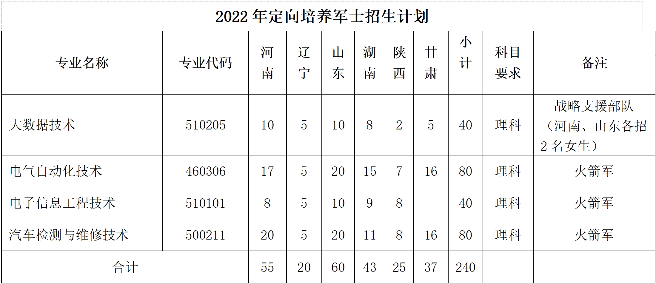 北京电子科技职业学院招生计划-各专业招生人数是多少 北京电子科技职业学院招生计划-各专业招生人数是多少