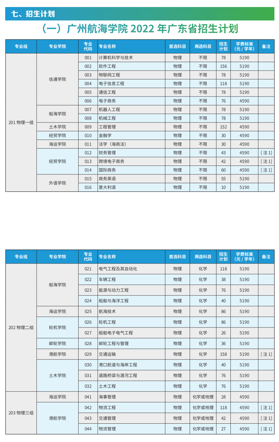 广州航海学院招生计划-各专业招生人数是多少 广州航海学院招生计划-各专业招生人数是多少