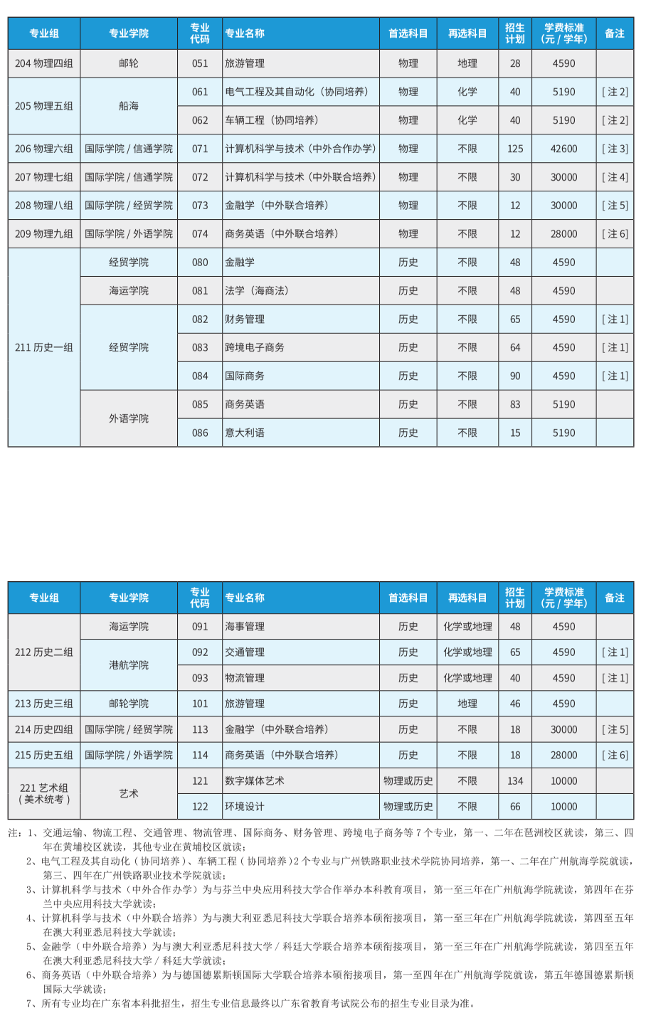 广州航海学院招生计划-各专业招生人数是多少 广州航海学院招生计划-各专业招生人数是多少