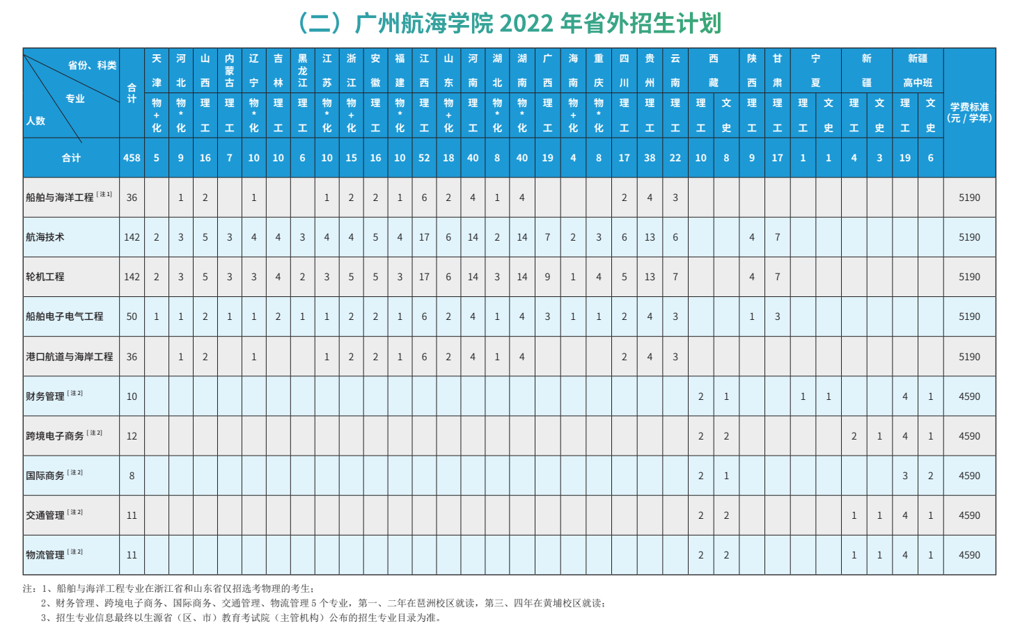广州航海学院招生计划-各专业招生人数是多少 广州航海学院招生计划-各专业招生人数是多少