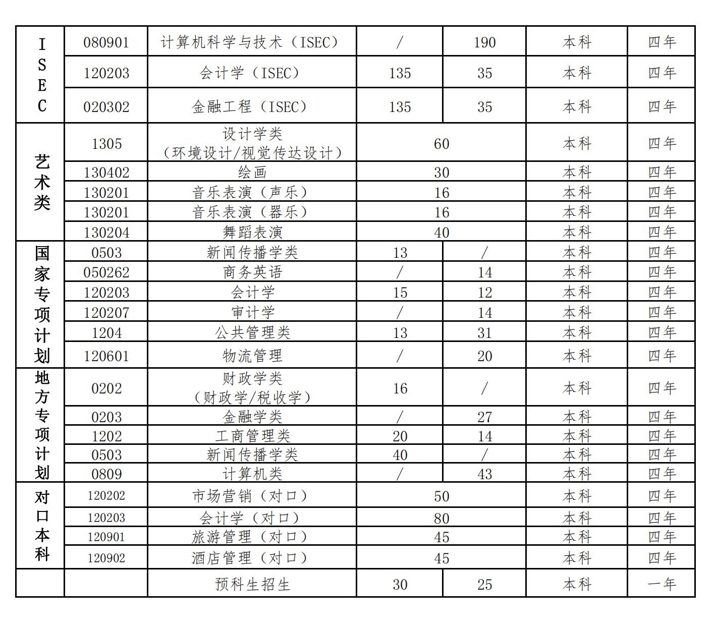 河北经贸大学招生计划-各专业招生人数是多少