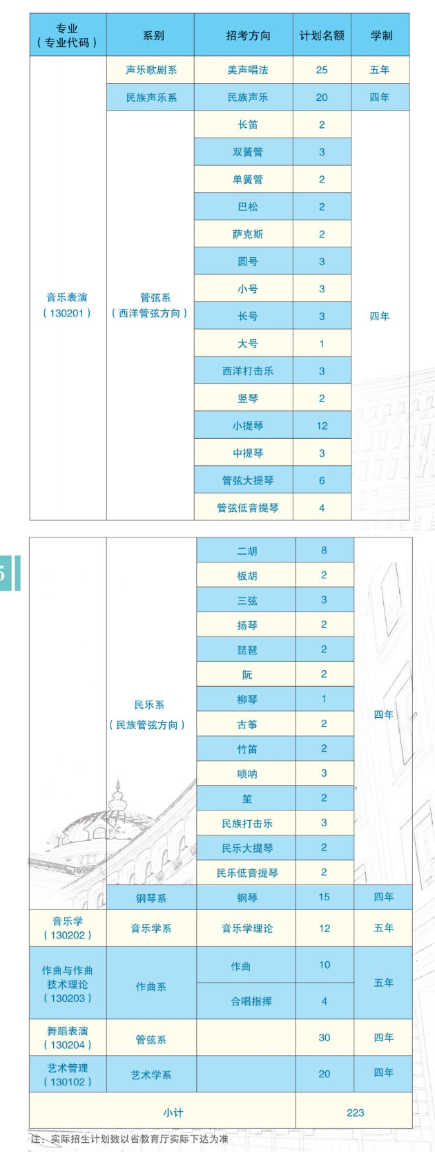 哈尔滨音乐学院招生计划-各专业招生人数是多少 哈尔滨音乐学院招生计划-各专业招生人数是多少