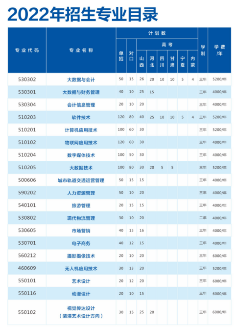 山西管理职业学院招生计划-各专业招生人数是多少 山西管理职业学院招生计划-各专业招生人数是多少