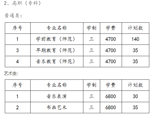 苏州幼儿师范高等专科学校招生计划-各专业招生人数是多少 苏州幼儿师范高等专科学校招生计划-各专业招生人数是多少