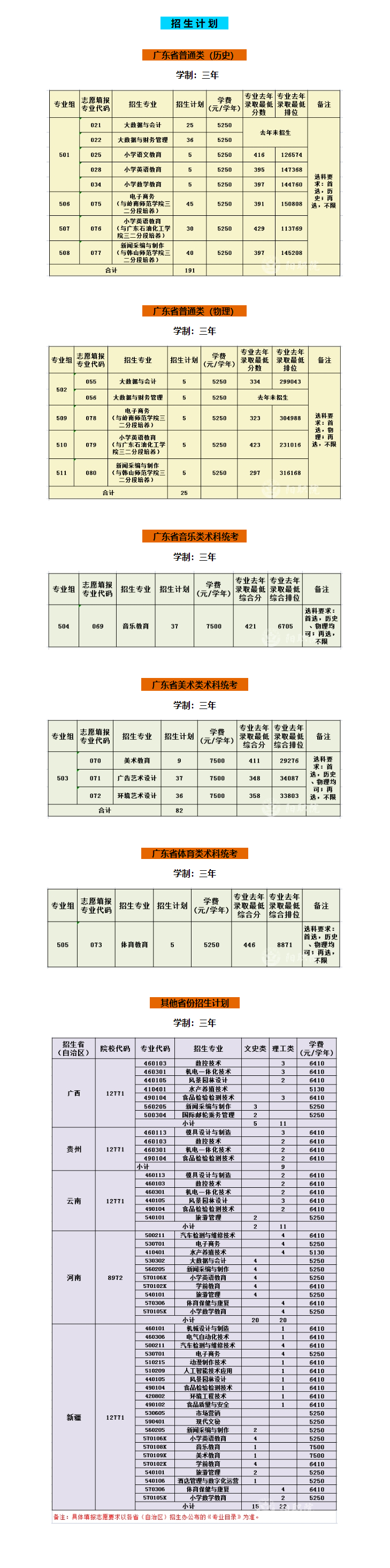 阳江职业技术学院招生计划-各专业招生人数是多少 阳江职业技术学院招生计划-各专业招生人数是多少