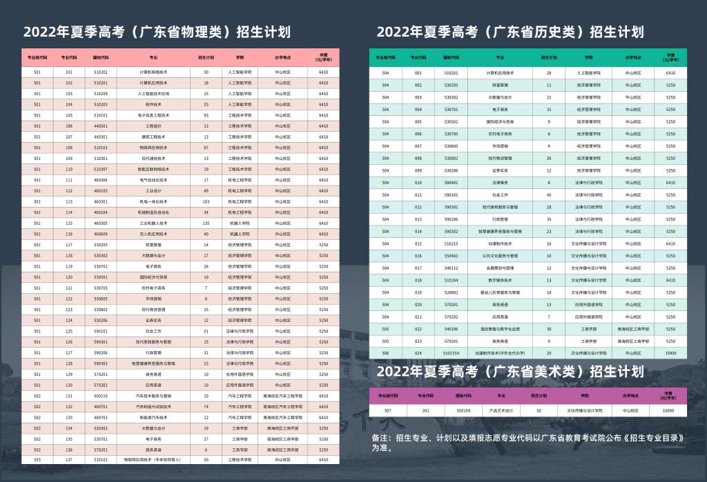 广东理工职业学院招生计划-各专业招生人数是多少