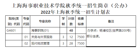 上海海事职业技术学院招生计划-各专业招生人数是多少 上海海事职业技术学院招生计划-各专业招生人数是多少