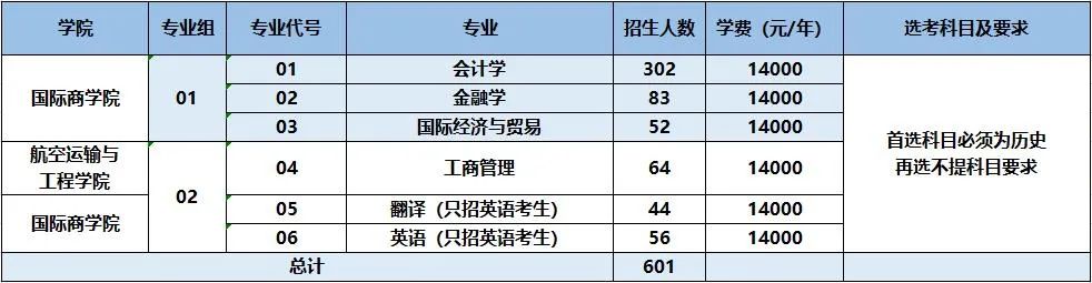 南京航空航天大学金城学院招生计划-各专业招生人数是多少 南京航空航天大学金城学院招生计划-各专业招生人数是多少