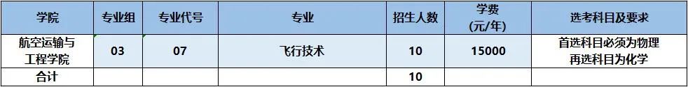 南京航空航天大学金城学院招生计划-各专业招生人数是多少 南京航空航天大学金城学院招生计划-各专业招生人数是多少