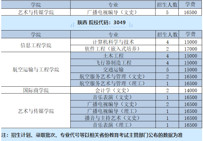 南京航空航天大学金城学院招生计划-各专业招生人数是多少 南京航空航天大学金城学院招生计划-各专业招生人数是多少