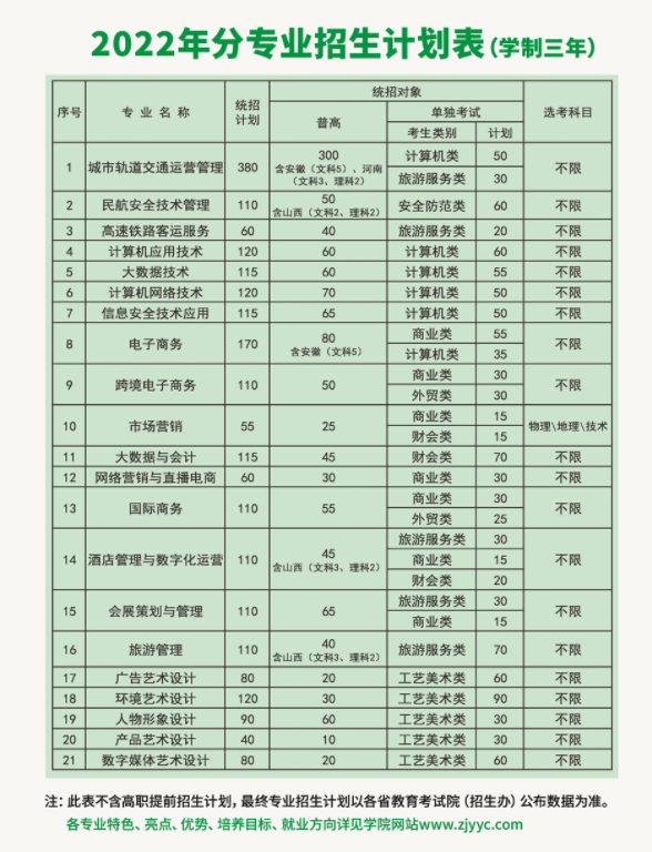 浙江育英职业技术学院招生计划-各专业招生人数是多少 浙江育英职业技术学院招生计划-各专业招生人数是多少