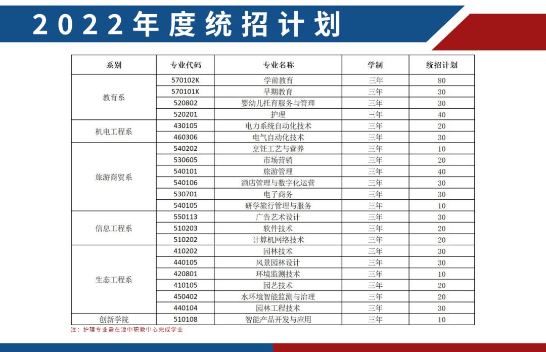 西宁城市职业技术学院招生计划-各专业招生人数是多少 西宁城市职业技术学院招生计划-各专业招生人数是多少