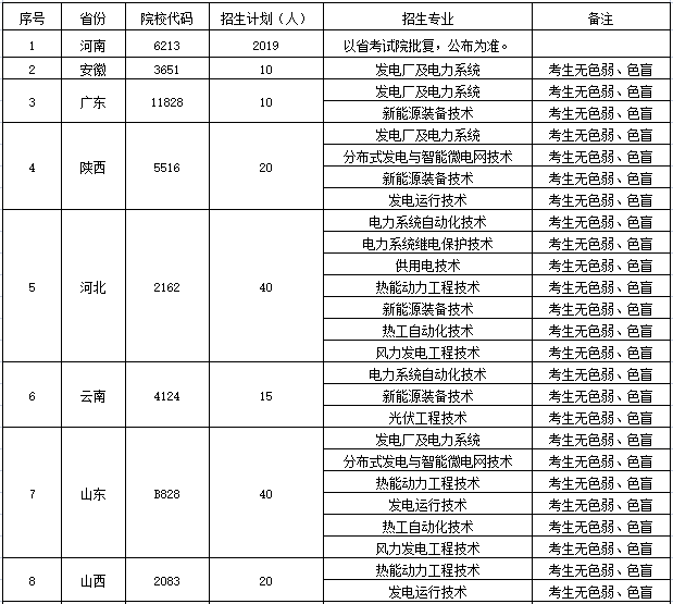郑州电力高等专科学校招生计划-各专业招生人数是多少 郑州电力高等专科学校招生计划-各专业招生人数是多少