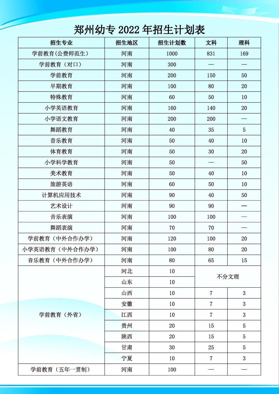 郑州幼儿师范高等专科学校招生计划-各专业招生人数是多少 郑州幼儿师范高等专科学校招生计划-各专业招生人数是多少