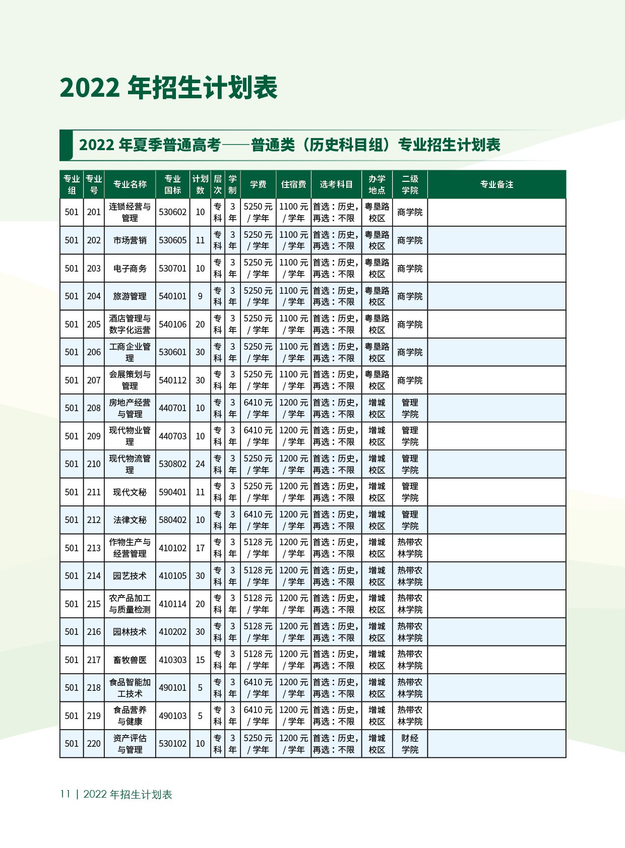广东农工商职业技术学院招生计划-各专业招生人数是多少