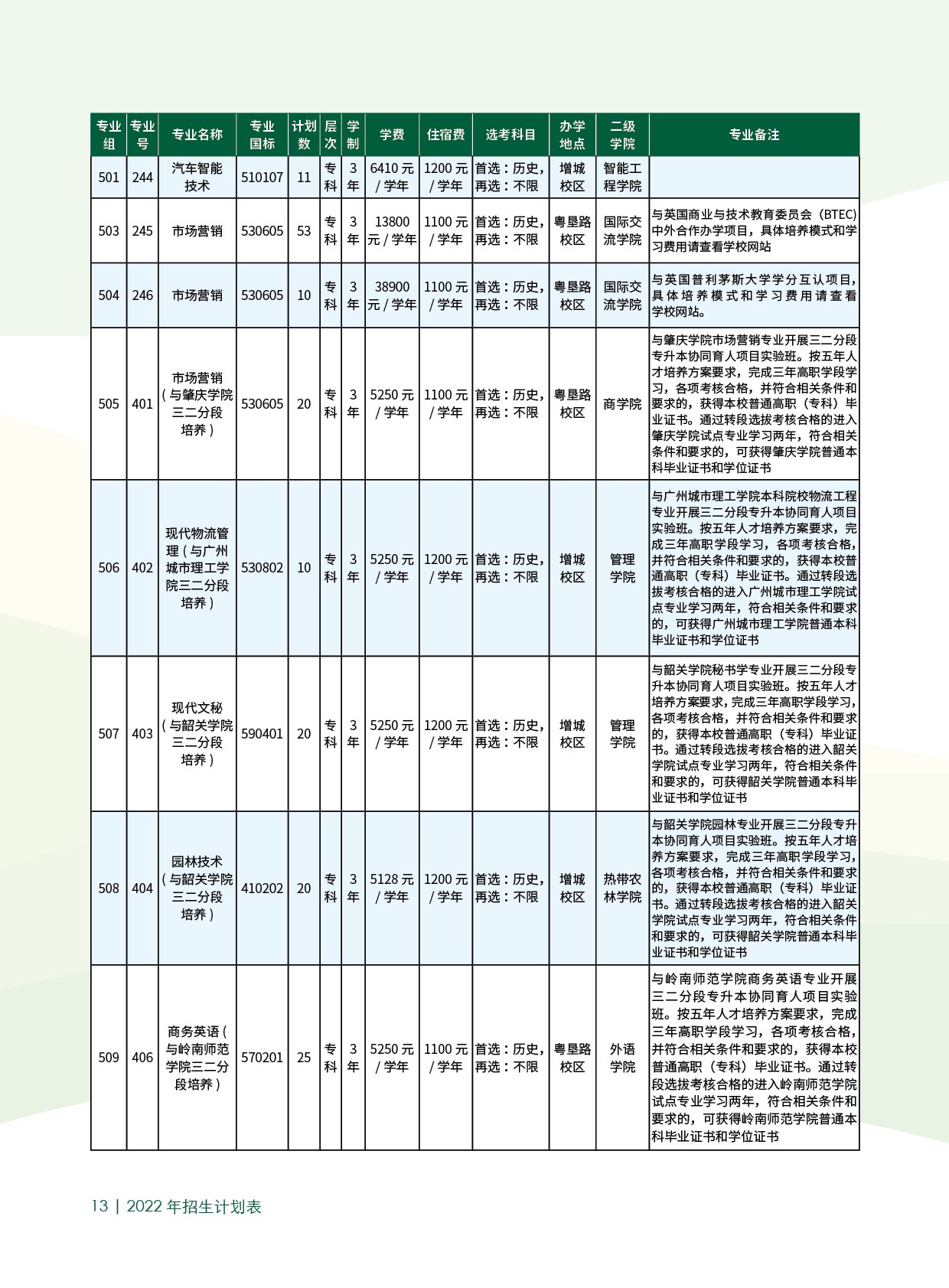 广东农工商职业技术学院招生计划-各专业招生人数是多少