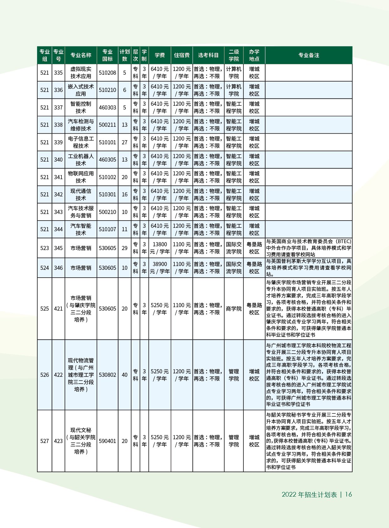 广东农工商职业技术学院招生计划-各专业招生人数是多少
