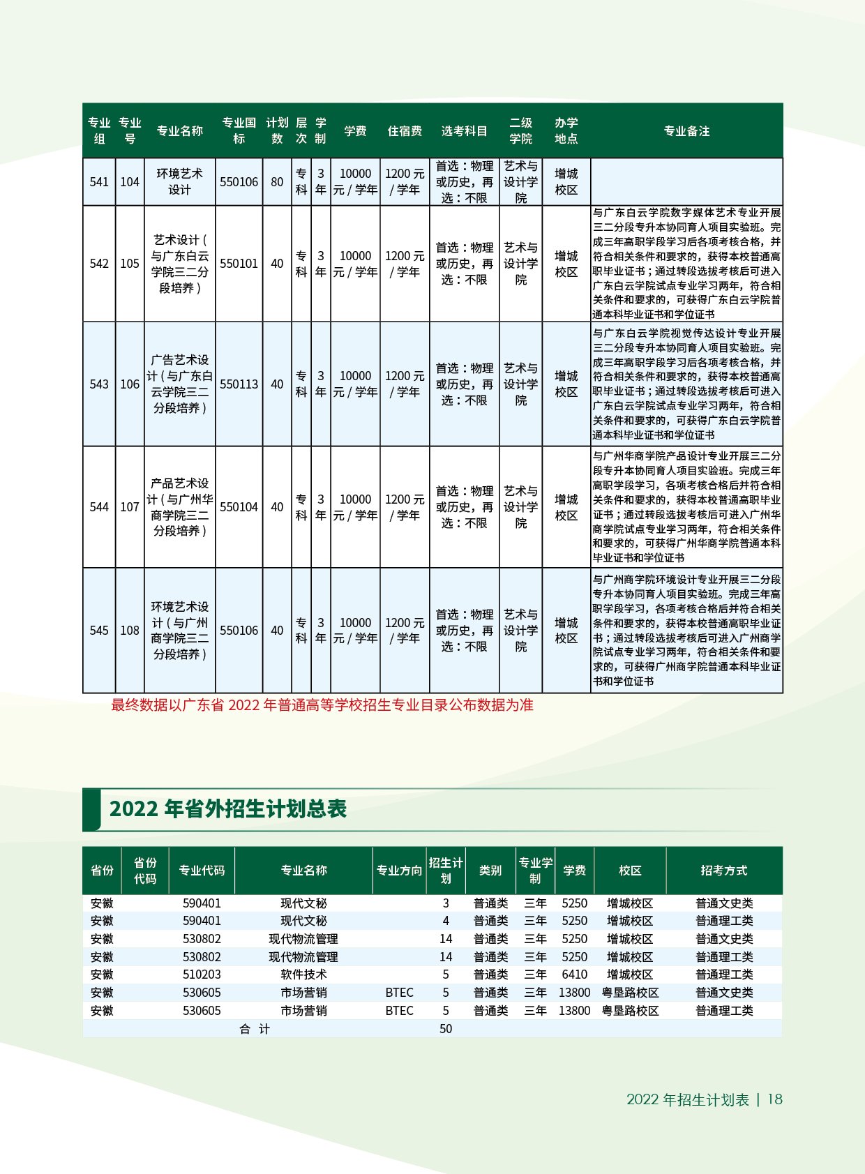 广东农工商职业技术学院招生计划-各专业招生人数是多少