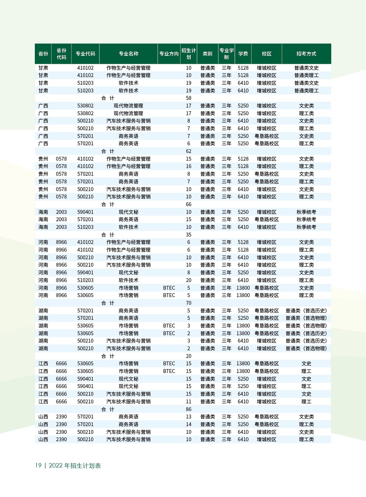 广东农工商职业技术学院招生计划-各专业招生人数是多少