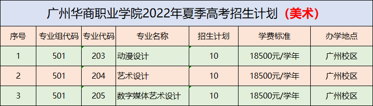 广州华商职业学院招生计划-各专业招生人数是多少 广州华商职业学院招生计划-各专业招生人数是多少