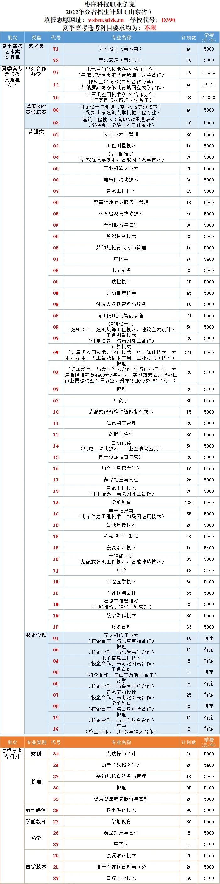 枣庄科技职业学院招生计划-各专业招生人数是多少 枣庄科技职业学院招生计划-各专业招生人数是多少