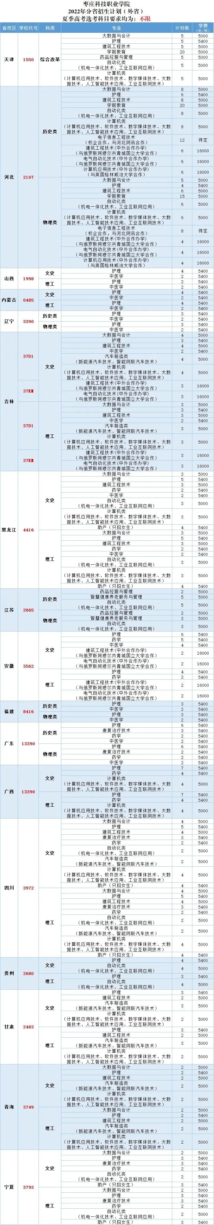 枣庄科技职业学院招生计划-各专业招生人数是多少 枣庄科技职业学院招生计划-各专业招生人数是多少