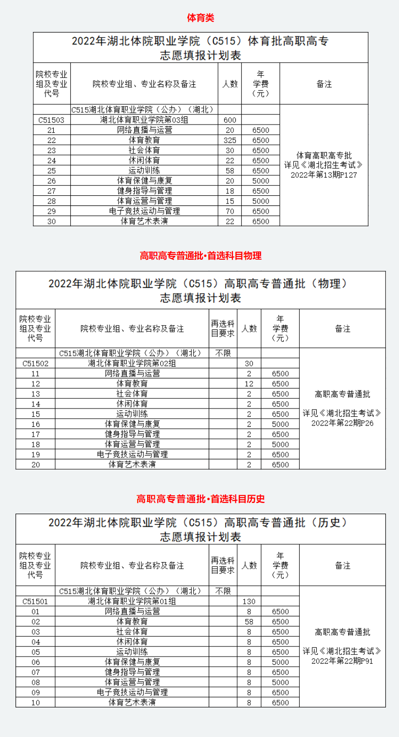 湖北体育职业学院招生计划-各专业招生人数是多少 湖北体育职业学院招生计划-各专业招生人数是多少