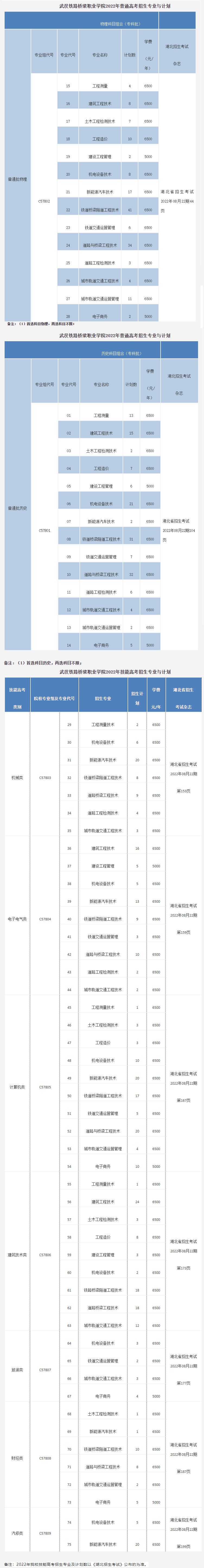 武汉铁路桥梁职业学院招生计划-各专业招生人数是多少 武汉铁路桥梁职业学院招生计划-各专业招生人数是多少