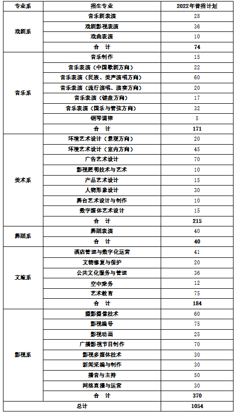 湖南艺术职业学院招生计划-各专业招生人数是多少 湖南艺术职业学院招生计划-各专业招生人数是多少