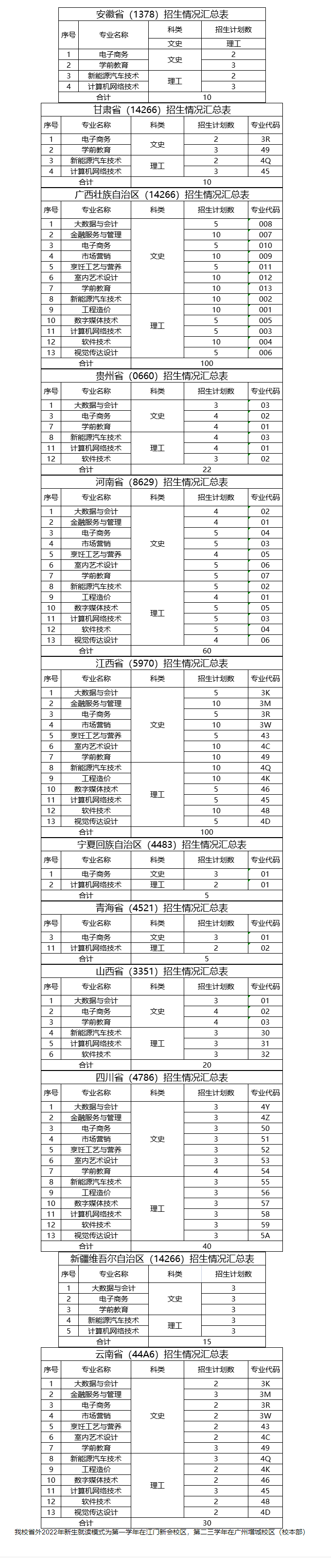 广州华商职业学院招生计划-各专业招生人数是多少 广州华商职业学院招生计划-各专业招生人数是多少